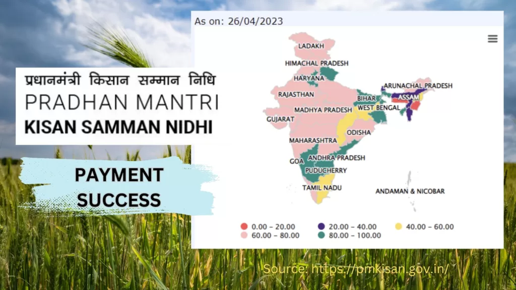 Pradhan Mantri Kisan Samman Nidhi