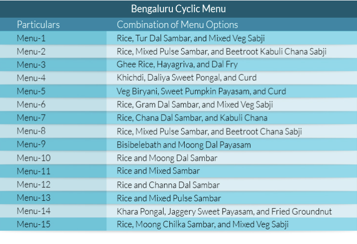 Mid day meal Scheme